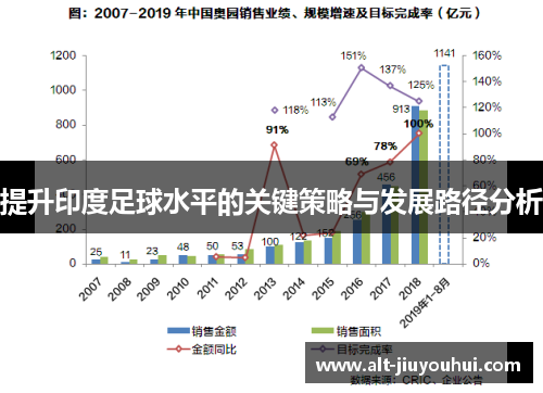 提升印度足球水平的关键策略与发展路径分析