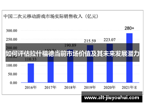 如何评估拉什福德当前市场价值及其未来发展潜力 如何评估拉什福德当前市场价值及其未来发展潜力
