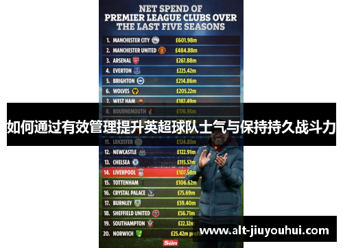 如何通过有效管理提升英超球队士气与保持持久战斗力