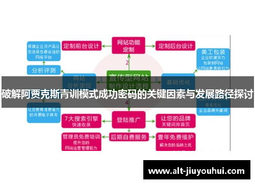 破解阿贾克斯青训模式成功密码的关键因素与发展路径探讨 破解阿贾克斯青训模式成功密码的关键因素与发展路径探讨