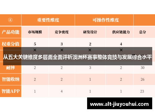 从五大关键维度多层面全面评析澳洲杯赛事整体竞技与发展综合水平