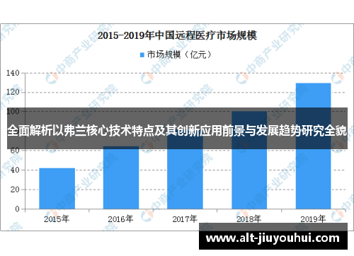 全面解析以弗兰核心技术特点及其创新应用前景与发展趋势研究全貌