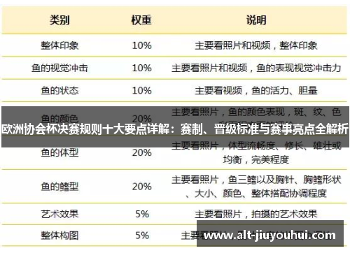 欧洲协会杯决赛规则十大要点详解:赛制、晋级标准与赛事亮点全解析 欧洲协会杯决赛规则十大要点详解:赛制、晋级标准与赛事亮点全解析