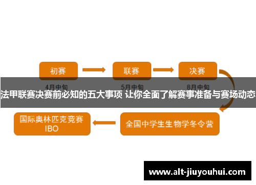 法甲联赛决赛前必知的五大事项 让你全面了解赛事准备与赛场动态 法甲联赛决赛前必知的五大事项 让你全面了解赛事准备与赛场动态