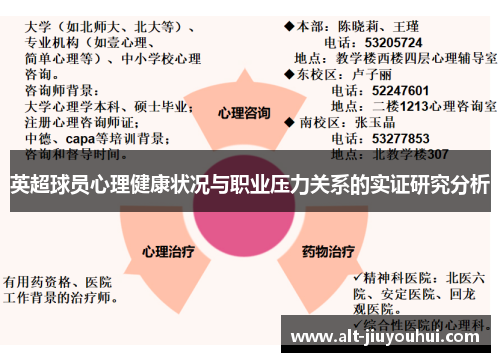 英超球员心理健康状况与职业压力关系的实证研究分析