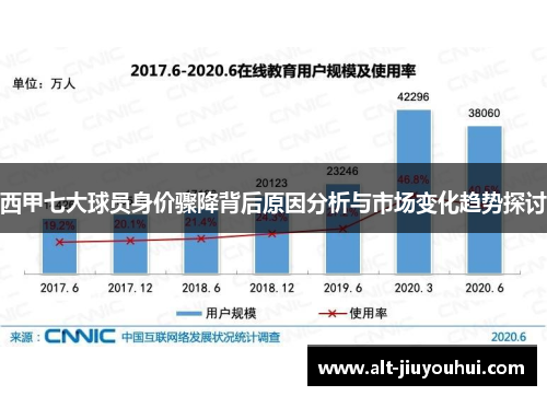 西甲七大球员身价骤降背后原因分析与市场变化趋势探讨